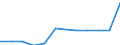 Transport infrastructure: Total railway lines / Unit of measure: Kilometre / Geopolitical entity (reporting): Galicia