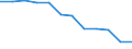 Transport infrastructure: Total railway lines / Unit of measure: Kilometre / Geopolitical entity (reporting): Centre — Val de Loire