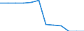 Transport infrastructure: Total railway lines / Unit of measure: Kilometre / Geopolitical entity (reporting): Basse-Normandie