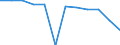 Transport infrastructure: Total railway lines / Unit of measure: Kilometre / Geopolitical entity (reporting): Champagne-Ardenne