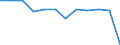 Transport infrastructure: Total railway lines / Unit of measure: Kilometre / Geopolitical entity (reporting): Bretagne