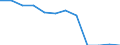 Transport infrastructure: Total railway lines / Unit of measure: Kilometre / Geopolitical entity (reporting): Aquitaine