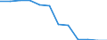 Transport infrastructure: Total railway lines / Unit of measure: Kilometre / Geopolitical entity (reporting): Midi-Pyrénées