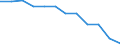 Transport infrastructure: Total railway lines / Unit of measure: Kilometre / Geopolitical entity (reporting): Rhône-Alpes