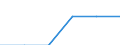 Transport infrastructure: Total railway lines / Unit of measure: Kilometre / Geopolitical entity (reporting): Sjeverna Hrvatska