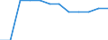 Transport infrastructure: Total railway lines / Unit of measure: Kilometre / Geopolitical entity (reporting): Piemonte