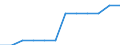 Transport infrastructure: Motorways / Unit of measure: Kilometre / Geopolitical entity (reporting): Moravskoslezsko