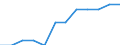 Transport infrastructure: Motorways / Unit of measure: Kilometre / Geopolitical entity (reporting): Hovedstaden