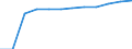 Verkehrsinfrastruktur: Autobahnen / Maßeinheit: Kilometer / Geopolitische Meldeeinheit: Syddanmark