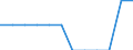 Transport infrastructure: Motorways / Unit of measure: Kilometre / Geopolitical entity (reporting): Nordjylland