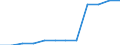 Transport infrastructure: Motorways / Unit of measure: Kilometre / Geopolitical entity (reporting): Sachsen-Anhalt