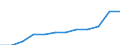 Verkehrsinfrastruktur: Autobahnen / Maßeinheit: Kilometer / Geopolitische Meldeeinheit: Eesti