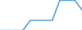 Transport infrastructure: Motorways / Unit of measure: Kilometre / Geopolitical entity (reporting): Picardie