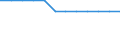 Transport infrastructure: Motorways / Unit of measure: Kilometre / Geopolitical entity (reporting): Alsace