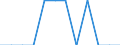 Transport infrastructure: Motorways / Unit of measure: Kilometre / Geopolitical entity (reporting): Midi-Pyrénées