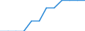 Transport infrastructure: Motorways / Unit of measure: Kilometre / Geopolitical entity (reporting): Provence-Alpes-Côte d’Azur