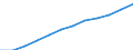 Art der Einzelpersonen: Alle Personen / Maßeinheit: Prozent der Personen / Indikator zur Informationsgesellschaft: Letzte Internet-Nutzung: in den letzten 3 Monaten / Geopolitische Meldeeinheit: Italien