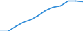 Art der Einzelpersonen: Alle Personen / Maßeinheit: Prozent der Personen / Indikator zur Informationsgesellschaft: Letzte Internet-Nutzung: in den letzten 3 Monaten / Geopolitische Meldeeinheit: Zypern