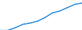 Art der Einzelpersonen: Alle Personen / Maßeinheit: Prozent der Personen / Indikator zur Informationsgesellschaft: Letzte Internet-Nutzung: in den letzten 3 Monaten / Geopolitische Meldeeinheit: Rumänien