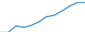 Art der Einzelpersonen: Alle Personen / Maßeinheit: Prozent der Personen / Indikator zur Informationsgesellschaft: Letzte Internet-Nutzung: in den letzten 3 Monaten / Geopolitische Meldeeinheit: Slowenien