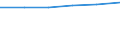 Art der Einzelpersonen: Alle Personen / Maßeinheit: Prozent der Personen / Indikator zur Informationsgesellschaft: Letzte Internet-Nutzung: in den letzten 3 Monaten / Geopolitische Meldeeinheit: Bosnien und Herzegowina