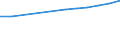 Art der Einzelpersonen: Alle Personen / Maßeinheit: Prozent der Personen / Indikator zur Informationsgesellschaft: Letzte Internet-Nutzung: in den letzten 3 Monaten / Geopolitische Meldeeinheit: Montenegro