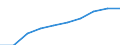 Art der Einzelpersonen: Alle Personen / Maßeinheit: Prozent der Personen / Indikator zur Informationsgesellschaft: Letzte Internet-Nutzung: in den letzten 3 Monaten / Geopolitische Meldeeinheit: Nordmazedonien