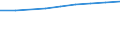 Art der Einzelpersonen: Alle Personen / Maßeinheit: Prozent der Personen / Indikator zur Informationsgesellschaft: Letzte Internet-Nutzung: in den letzten 3 Monaten / Geopolitische Meldeeinheit: Serbien