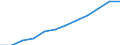 Art der Einzelpersonen: Alle Personen / Maßeinheit: Prozent der Personen / Indikator zur Informationsgesellschaft: Letzte Internet-Nutzung: in den letzten 12 Monaten / Geopolitische Meldeeinheit: Lettland