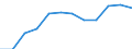 Art der Einzelpersonen: Alle Personen / Maßeinheit: Prozent der Personen / Indikator zur Informationsgesellschaft: Letzte Internet-Nutzung: in den letzten 12 Monaten / Geopolitische Meldeeinheit: Luxemburg