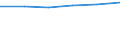 Art der Einzelpersonen: Alle Personen / Maßeinheit: Prozent der Personen / Indikator zur Informationsgesellschaft: Letzte Internet-Nutzung: in den letzten 12 Monaten / Geopolitische Meldeeinheit: Bosnien und Herzegowina