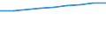 Art der Einzelpersonen: Alle Personen / Maßeinheit: Prozent der Personen / Indikator zur Informationsgesellschaft: Letzte Internet-Nutzung: in den letzten 12 Monaten / Geopolitische Meldeeinheit: Serbien