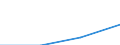 Art der Einzelpersonen: Alle Personen / Maßeinheit: Prozent der Personen / Indikator zur Informationsgesellschaft: Letzte Internet-Nutzung: in den letzten 12 Monaten / Geopolitische Meldeeinheit: Kosovo*