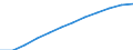 Art der Einzelpersonen: Alle Personen / Maßeinheit: Prozent der Personen / Indikator zur Informationsgesellschaft: Personen, die jemals Internet benutzt haben / Geopolitische Meldeeinheit: Europäische Union - 27 Länder (ab 2020)