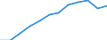 Art der Einzelpersonen: Alle Personen / Maßeinheit: Prozent der Personen / Indikator zur Informationsgesellschaft: Personen, die jemals Internet benutzt haben / Geopolitische Meldeeinheit: Deutschland