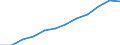 Art der Einzelpersonen: Alle Personen / Maßeinheit: Prozent der Personen / Indikator zur Informationsgesellschaft: Personen, die jemals Internet benutzt haben / Geopolitische Meldeeinheit: Lettland