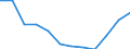 Statistische Systematik der Wirtschaftszweige in der Europäischen Gemeinschaft (NACE Rev. 2): Informations- und Kommunikationstechnologie / Geopolitische Meldeeinheit: Belgien