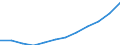 Statistische Systematik der Wirtschaftszweige in der Europäischen Gemeinschaft (NACE Rev. 2): Informations- und Kommunikationstechnologie / Geopolitische Meldeeinheit: Bulgarien