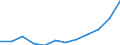 Statistische Systematik der Wirtschaftszweige in der Europäischen Gemeinschaft (NACE Rev. 2): Informations- und Kommunikationstechnologie / Geopolitische Meldeeinheit: Estland