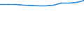 Statistische Systematik der Wirtschaftszweige in der Europäischen Gemeinschaft (NACE Rev. 2): Informations- und Kommunikationstechnologie / Geopolitische Meldeeinheit: Frankreich