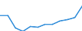 Statistische Systematik der Wirtschaftszweige in der Europäischen Gemeinschaft (NACE Rev. 2): Informations- und Kommunikationstechnologie / Geopolitische Meldeeinheit: Kroatien