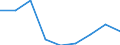 Statistische Systematik der Wirtschaftszweige in der Europäischen Gemeinschaft (NACE Rev. 2): Informations- und Kommunikationstechnologie / Geopolitische Meldeeinheit: Italien