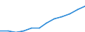 Statistische Systematik der Wirtschaftszweige in der Europäischen Gemeinschaft (NACE Rev. 2): Informations- und Kommunikationstechnologie / Geopolitische Meldeeinheit: Lettland