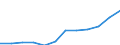 Statistische Systematik der Wirtschaftszweige in der Europäischen Gemeinschaft (NACE Rev. 2): Informations- und Kommunikationstechnologie / Geopolitische Meldeeinheit: Litauen