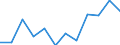 Statistical classification of economic activities in the European Community (NACE Rev. 2): Information and Communication Technology - Total / Geopolitical entity (reporting): Hungary