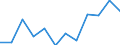 Statistische Systematik der Wirtschaftszweige in der Europäischen Gemeinschaft (NACE Rev. 2): Informations- und Kommunikationstechnologie / Geopolitische Meldeeinheit: Ungarn