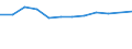 Statistical classification of economic activities in the European Community (NACE Rev. 2): Information and Communication Technology - Total / Geopolitical entity (reporting): Malta