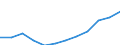 Statistische Systematik der Wirtschaftszweige in der Europäischen Gemeinschaft (NACE Rev. 2): Informations- und Kommunikationstechnologie / Geopolitische Meldeeinheit: Polen