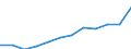 Statistische Systematik der Wirtschaftszweige in der Europäischen Gemeinschaft (NACE Rev. 2): Informations- und Kommunikationstechnologie / Geopolitische Meldeeinheit: Rumänien