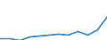 Statistische Systematik der Wirtschaftszweige in der Europäischen Gemeinschaft (NACE Rev. 2): Informations- und Kommunikationstechnologie / Geopolitische Meldeeinheit: Slowenien